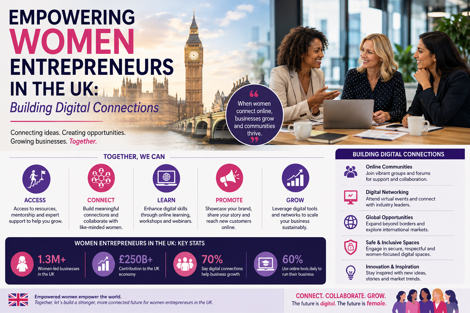 Empowering Women Entrepreneurs in the UK: Building Digital Connections
