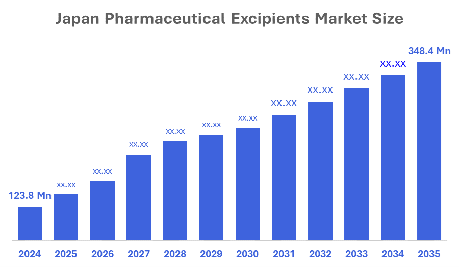 Japan Pharmaceutical Excipients Market