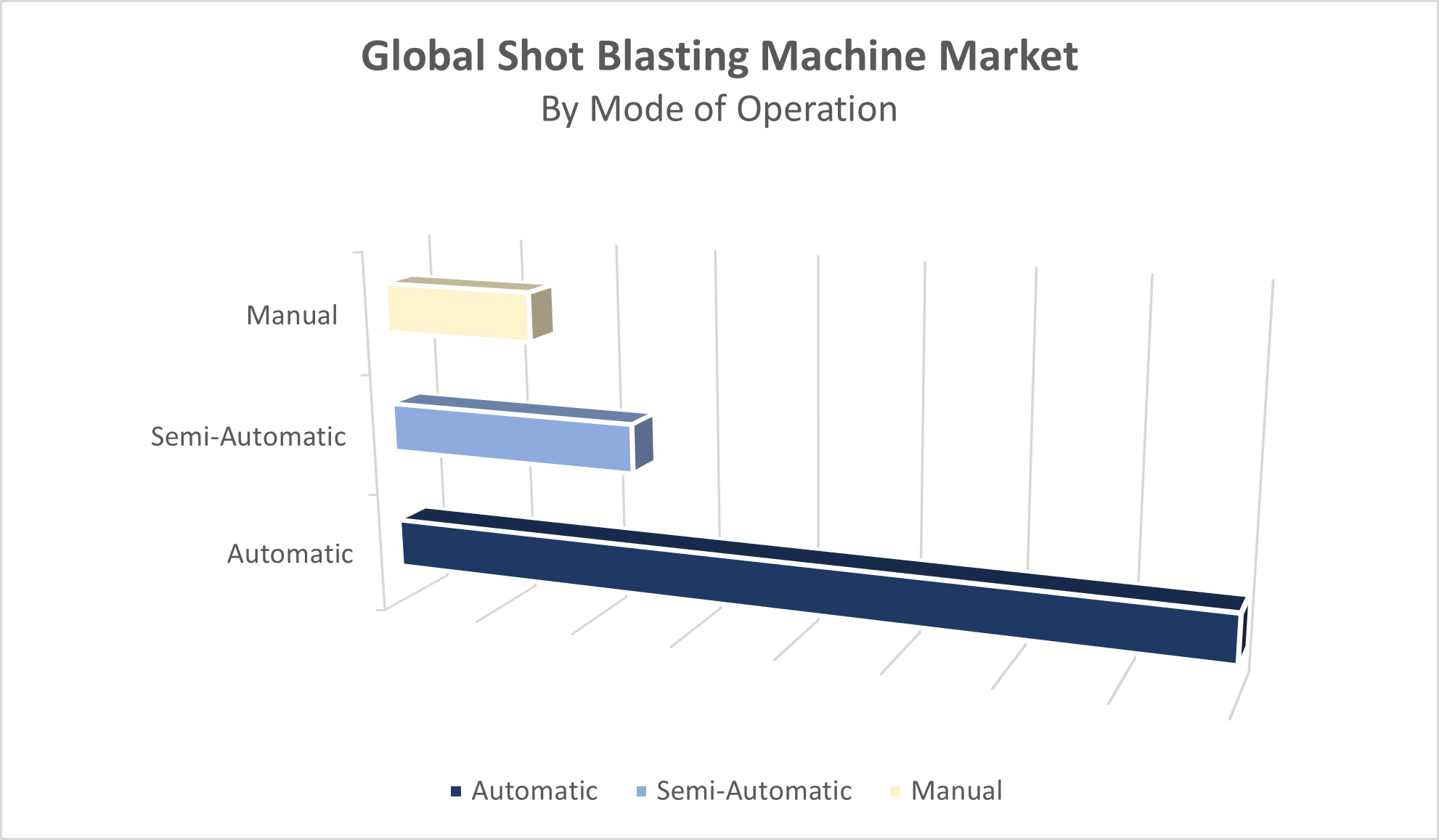 Shot Blasting Machine Market