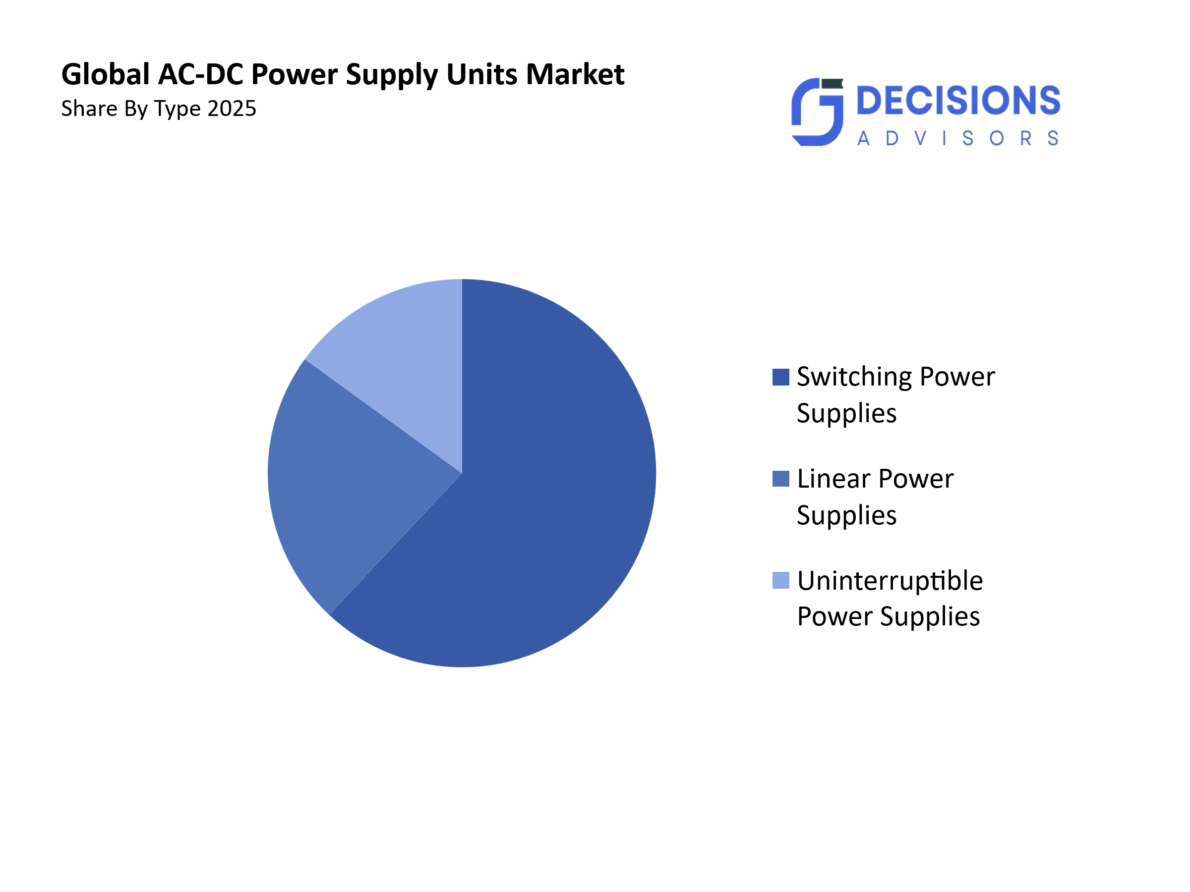 Global AC-DC Power Supply Units Market