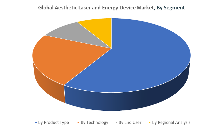 Global Aesthetic Laser and Energy Device Market