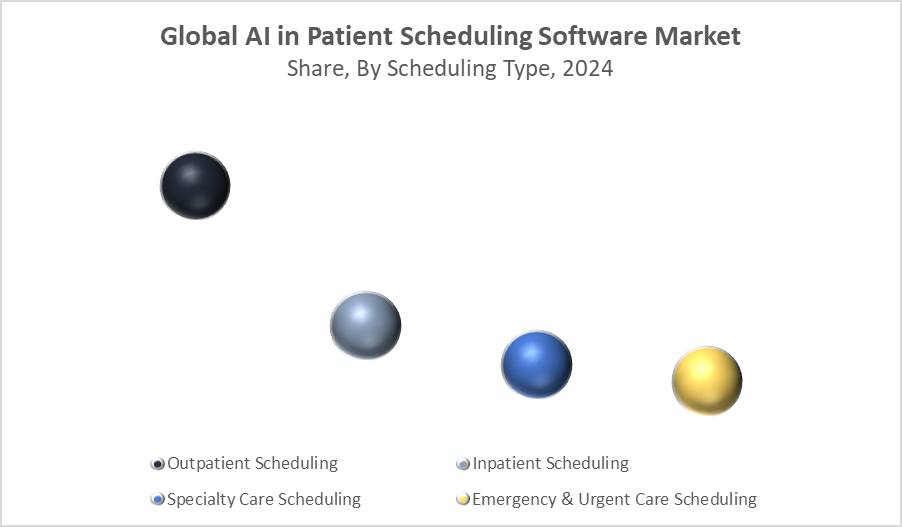 AI in Patient Scheduling Software Market