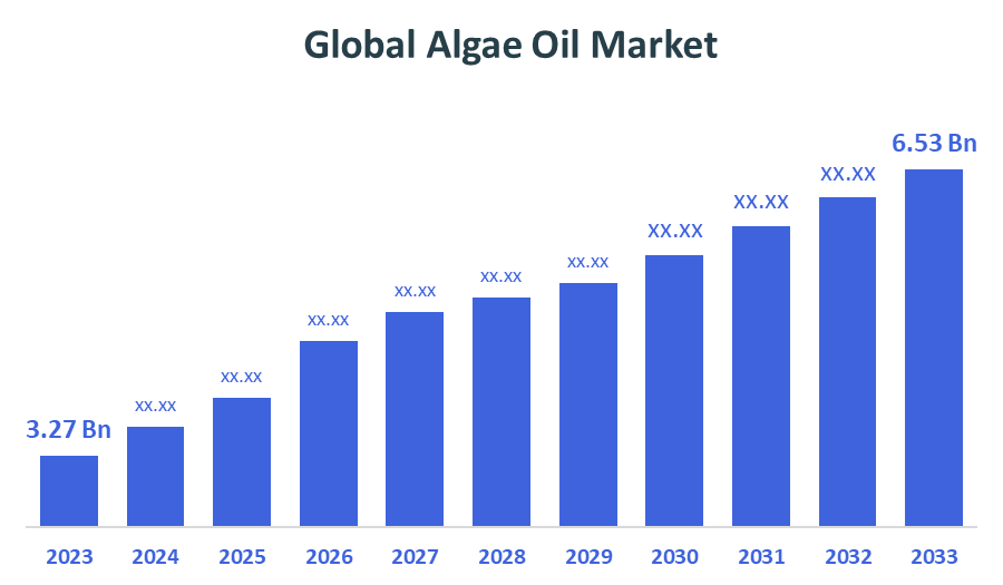 Algae Oil Market 
