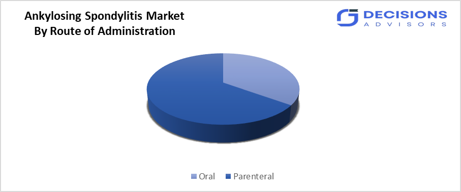 ankylosing spondylitis market