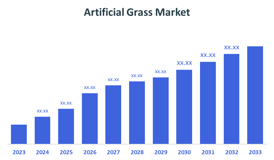 Artificial Grass Market