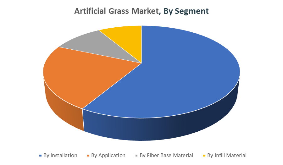 Artificial Grass Market 