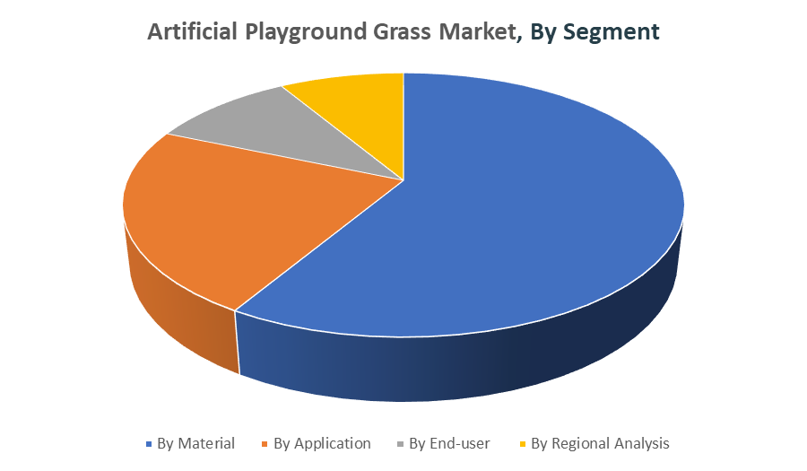 Artificial Playground Grass Market 