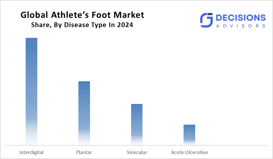 Athlete?s Foot Market