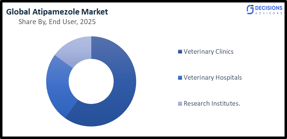 Global Atipamezole Market