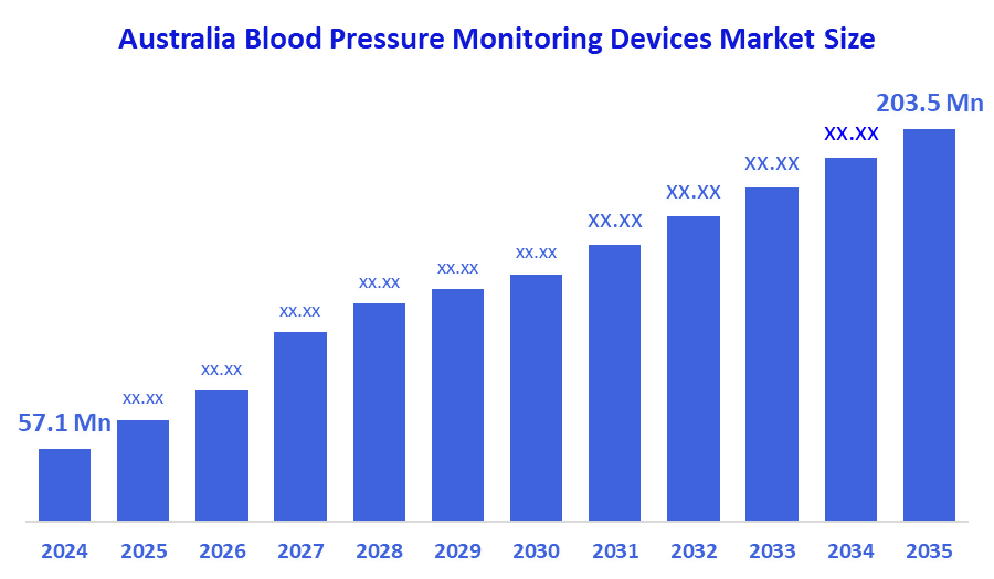 Australia Blood Pressure Monitoring Devices Market 