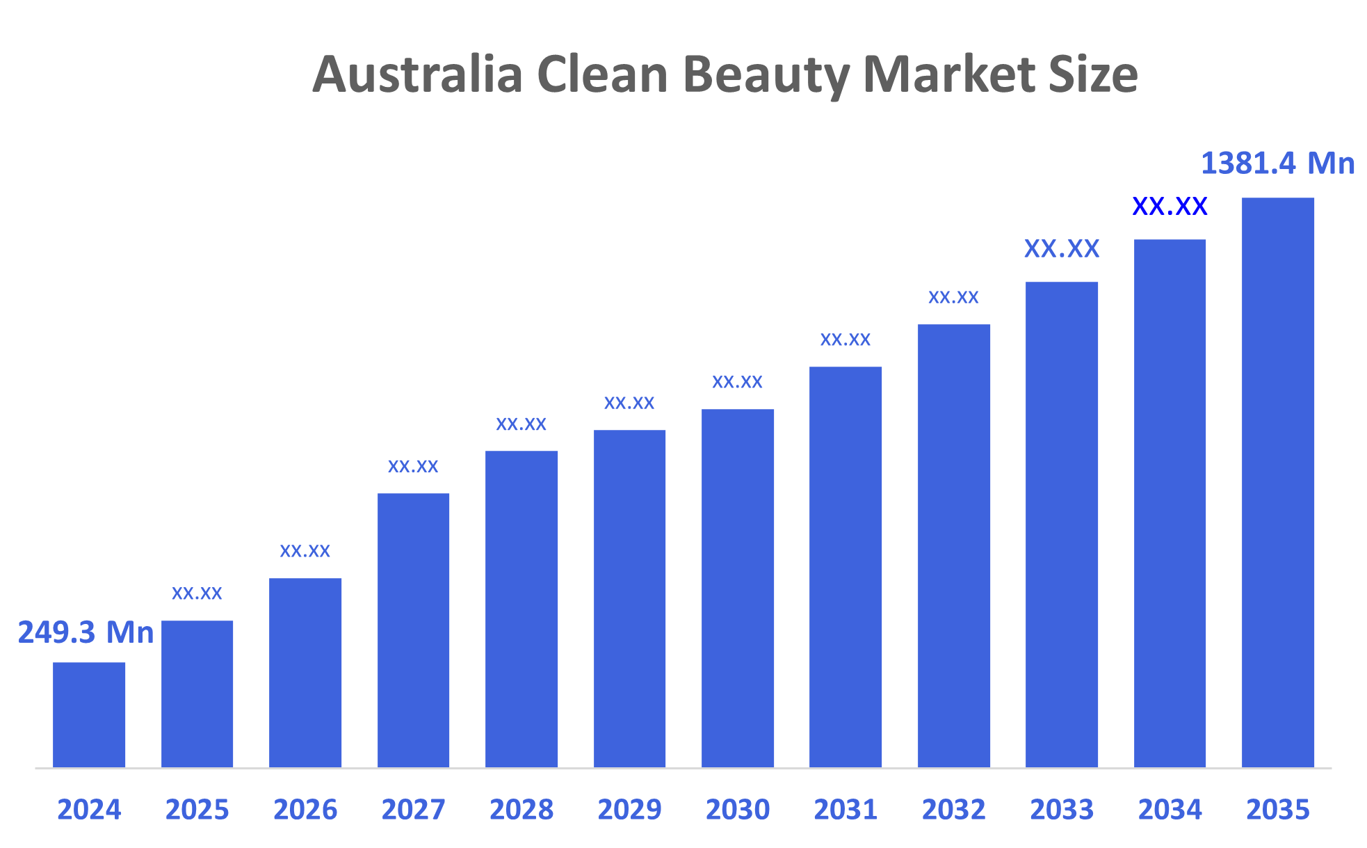 Australia Clean Beauty Market