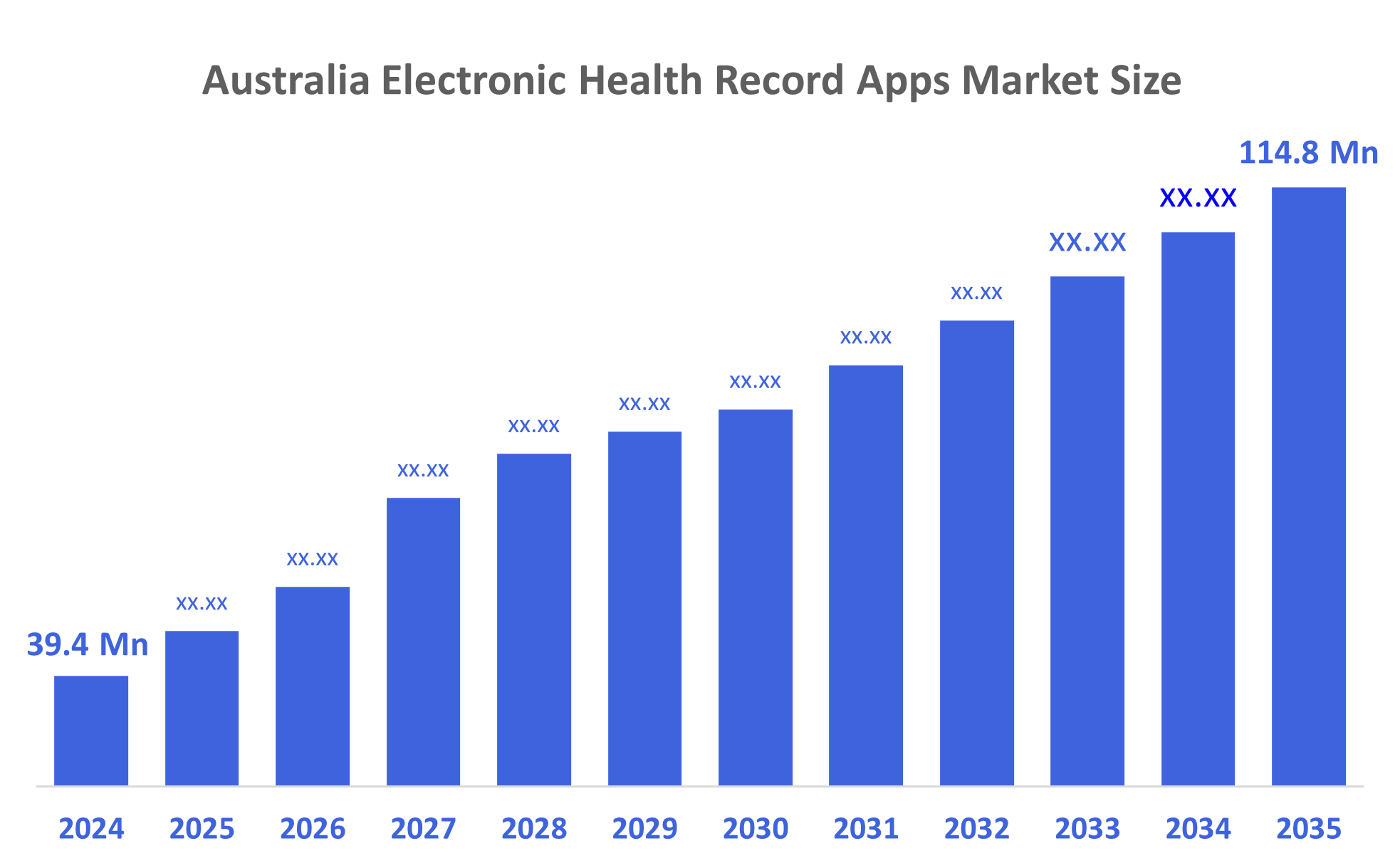 Australia Electronic Health Record Apps Market