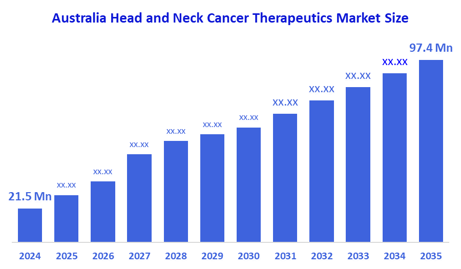 Australia Head and Neck Cancer Therapeutics Market