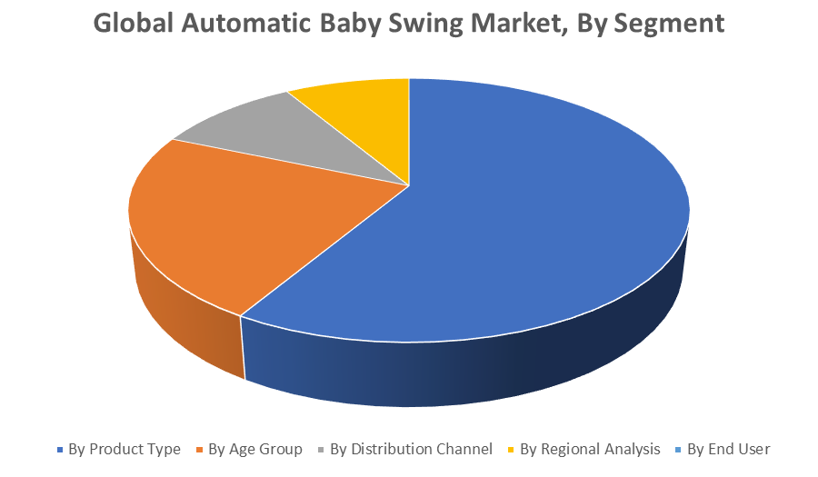 Global Automatic Baby Swing Market