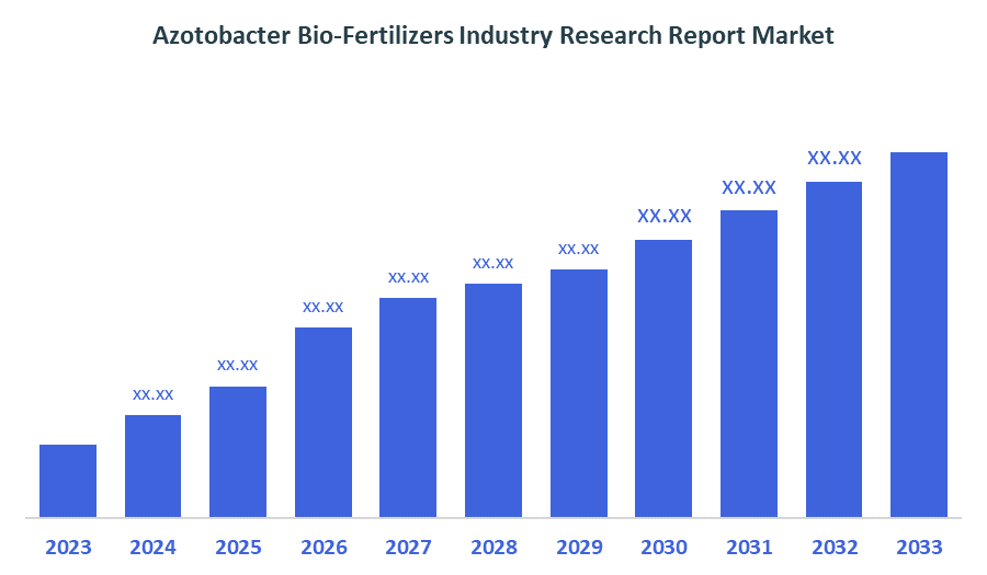 Azotobacter Bio-Fertilizers Industry Research Report Market