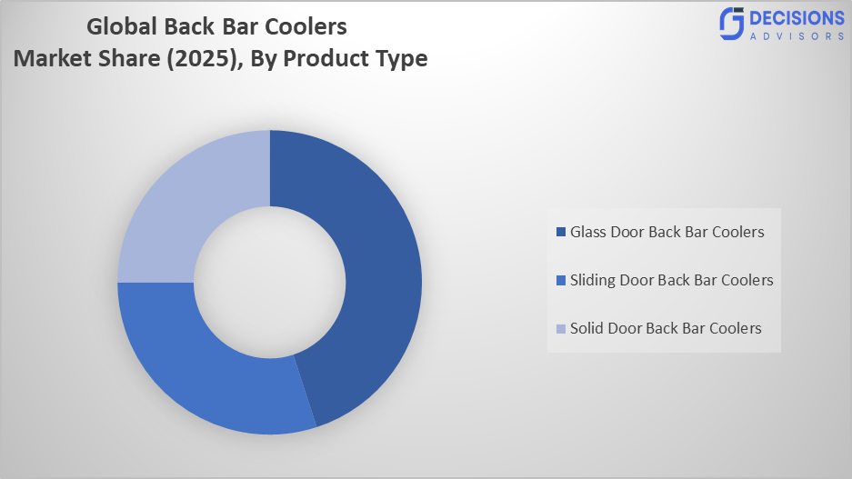 Global Back Bar Coolers Market