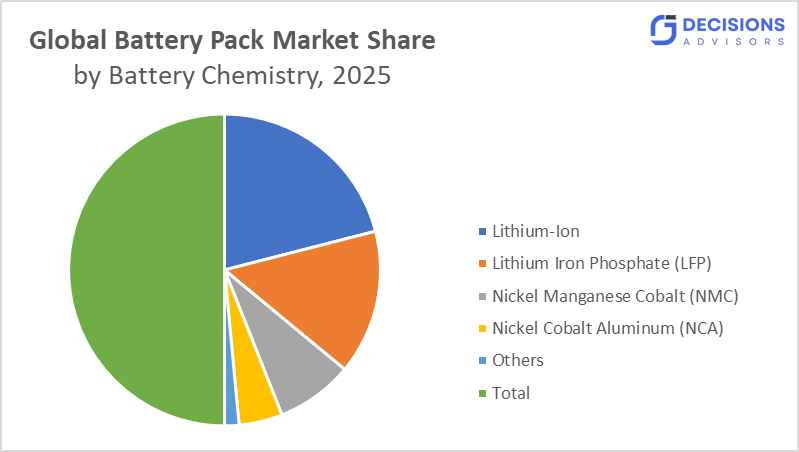 Global Battery Pack Market
