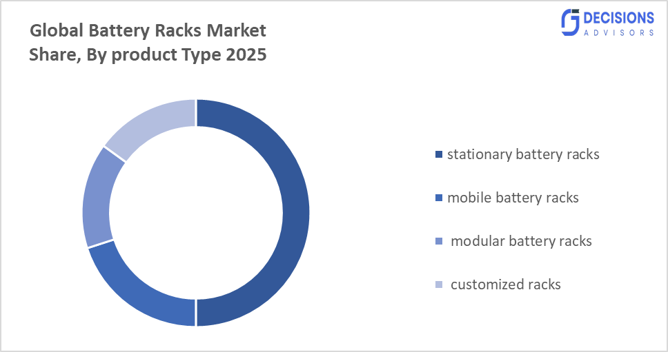 Global Attic and Exhaust Fans Market