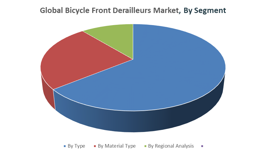 Global Bicycle Front Derailleurs Market