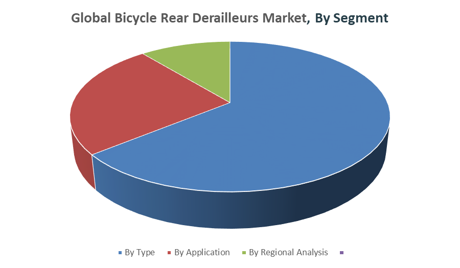 Global Bicycle Rear Derailleurs Market 