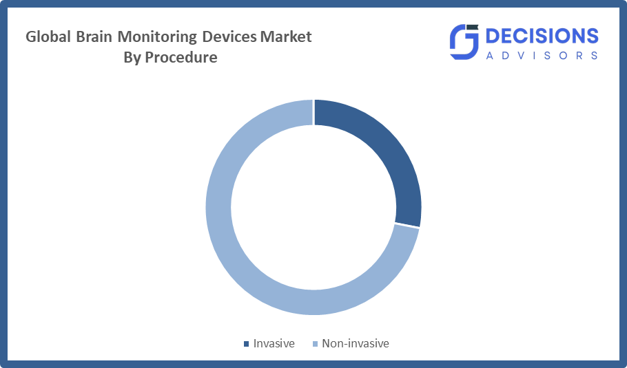 Brain Monitoring Devices