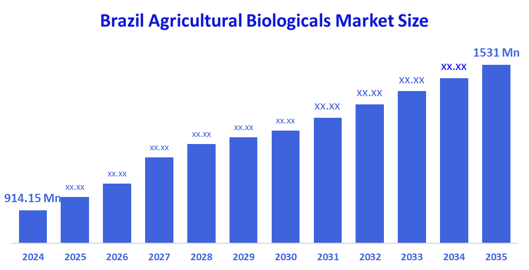 Brazil Agricultural Biologicals Market 