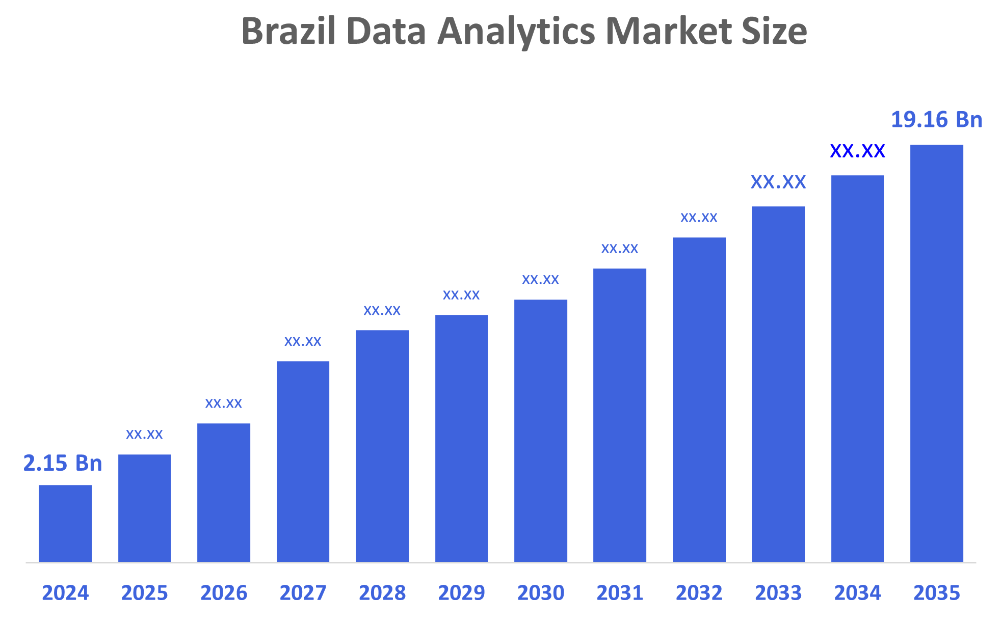 Brazil Data Analytics Market