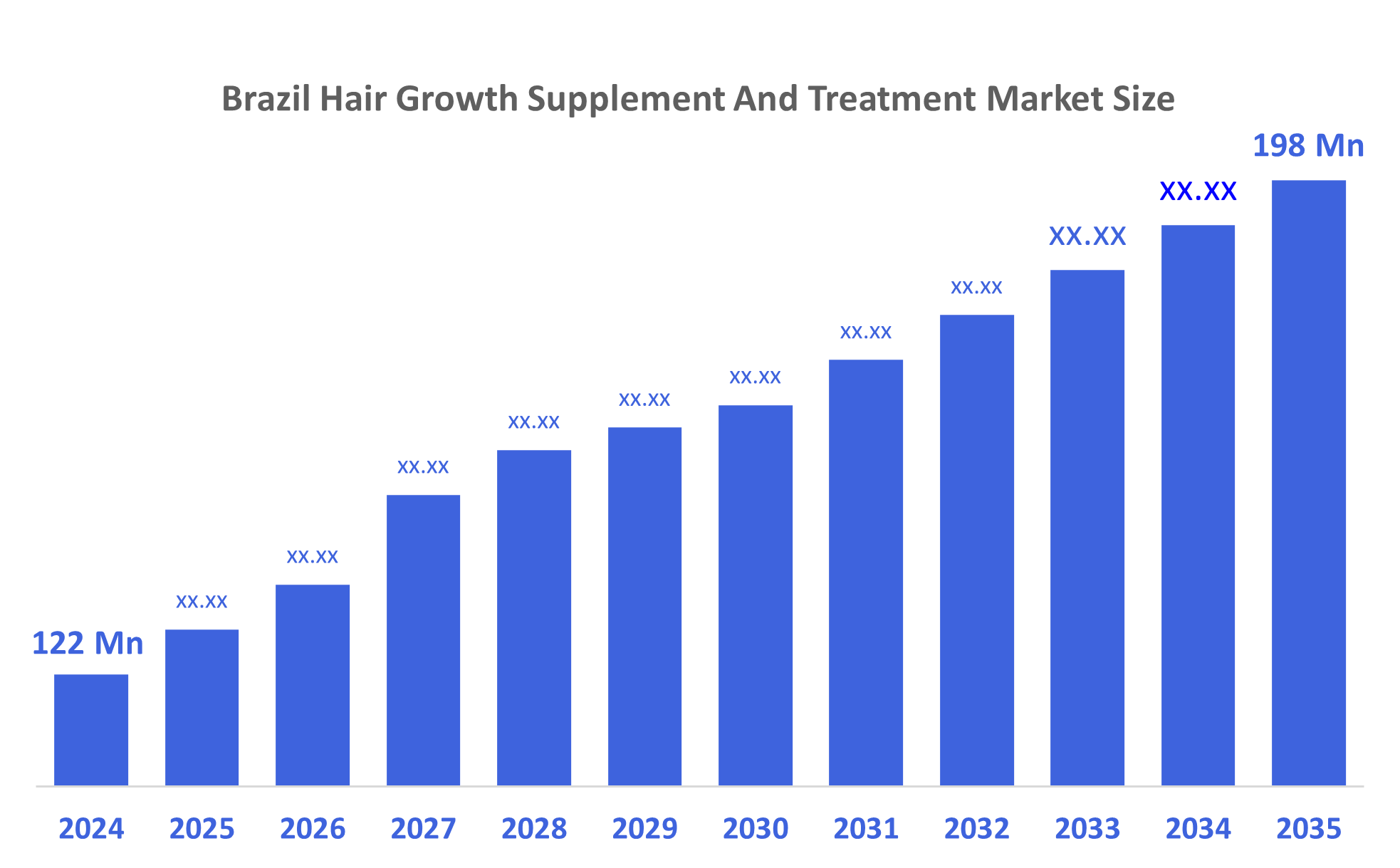 Brazil Hair Growth Supplement And Treatment Market