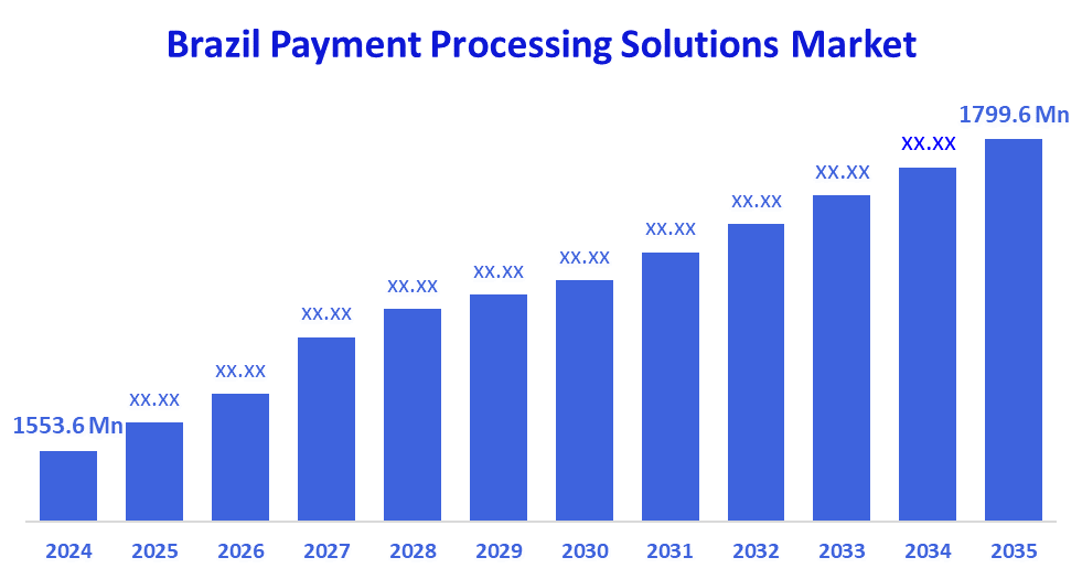 Brazil Payment Processing Solutions Market