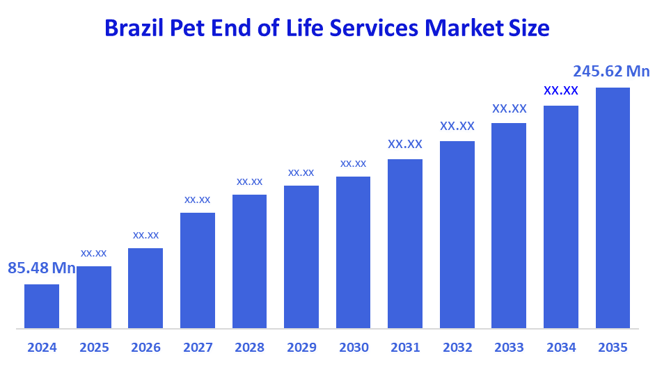 Brazil Pet End of Life Services Market