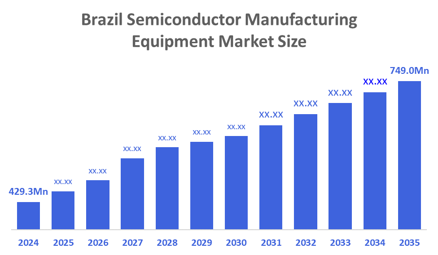 Brazil Semiconductor Manufacturing Equipment Market�Size
