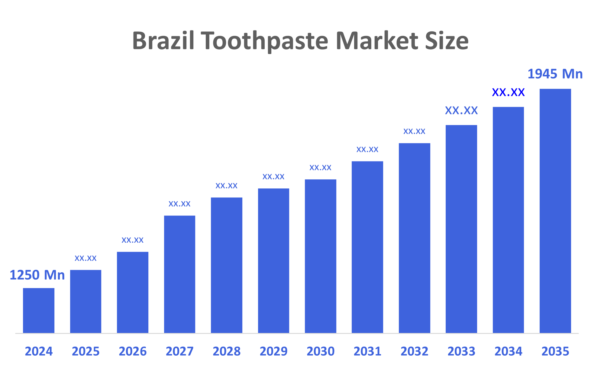 Brazil Toothpaste Market