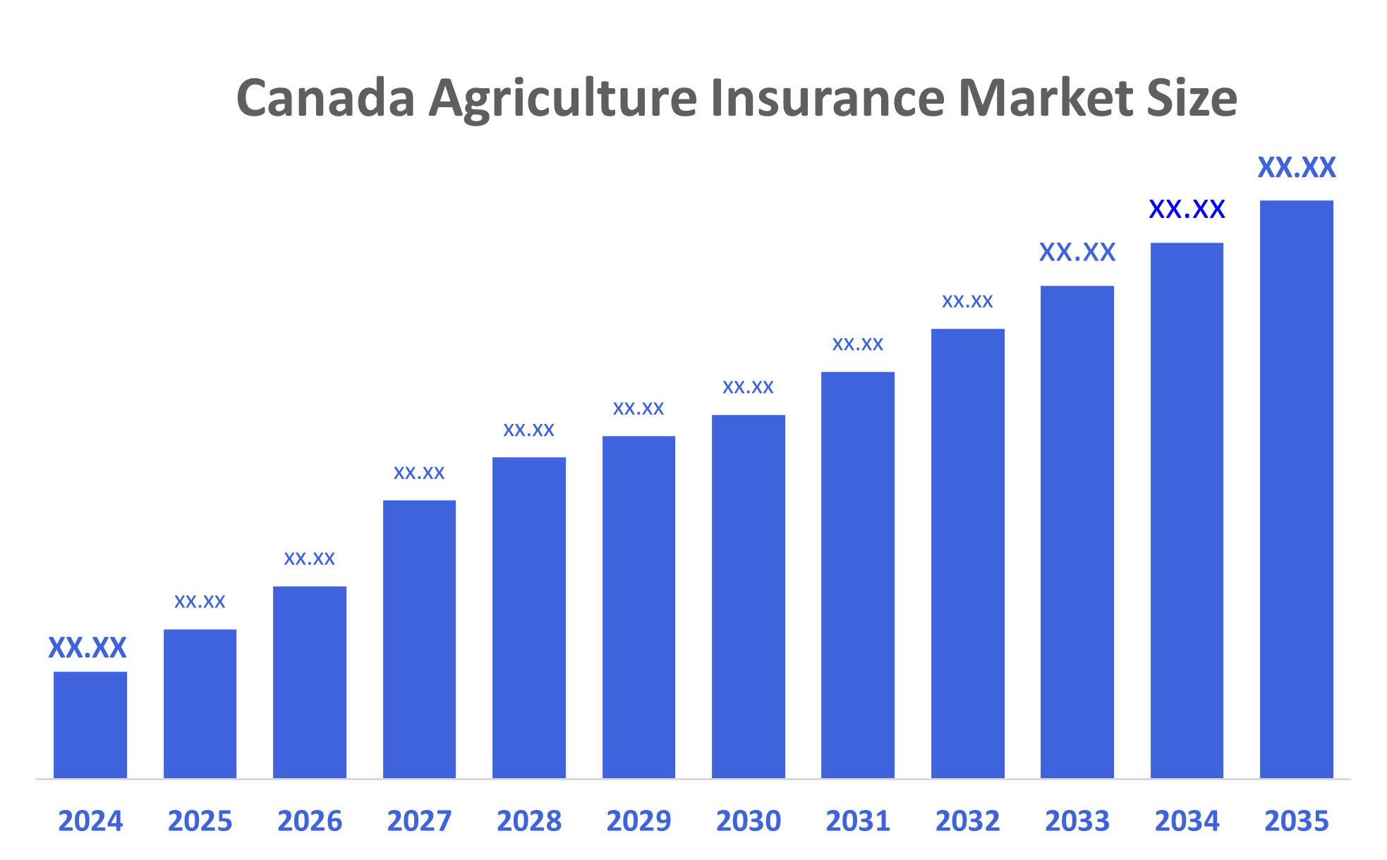 Canada Agriculture Insurance Market