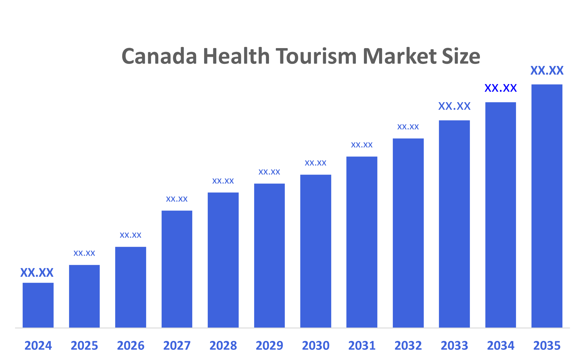 Canada Health Tourism Market