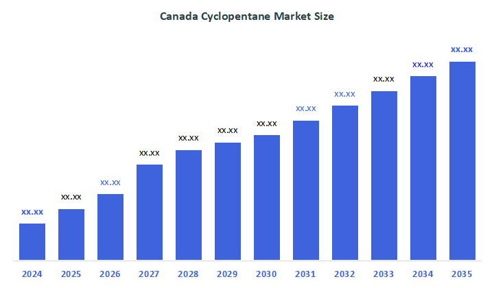 Canada Cyclopentane Market