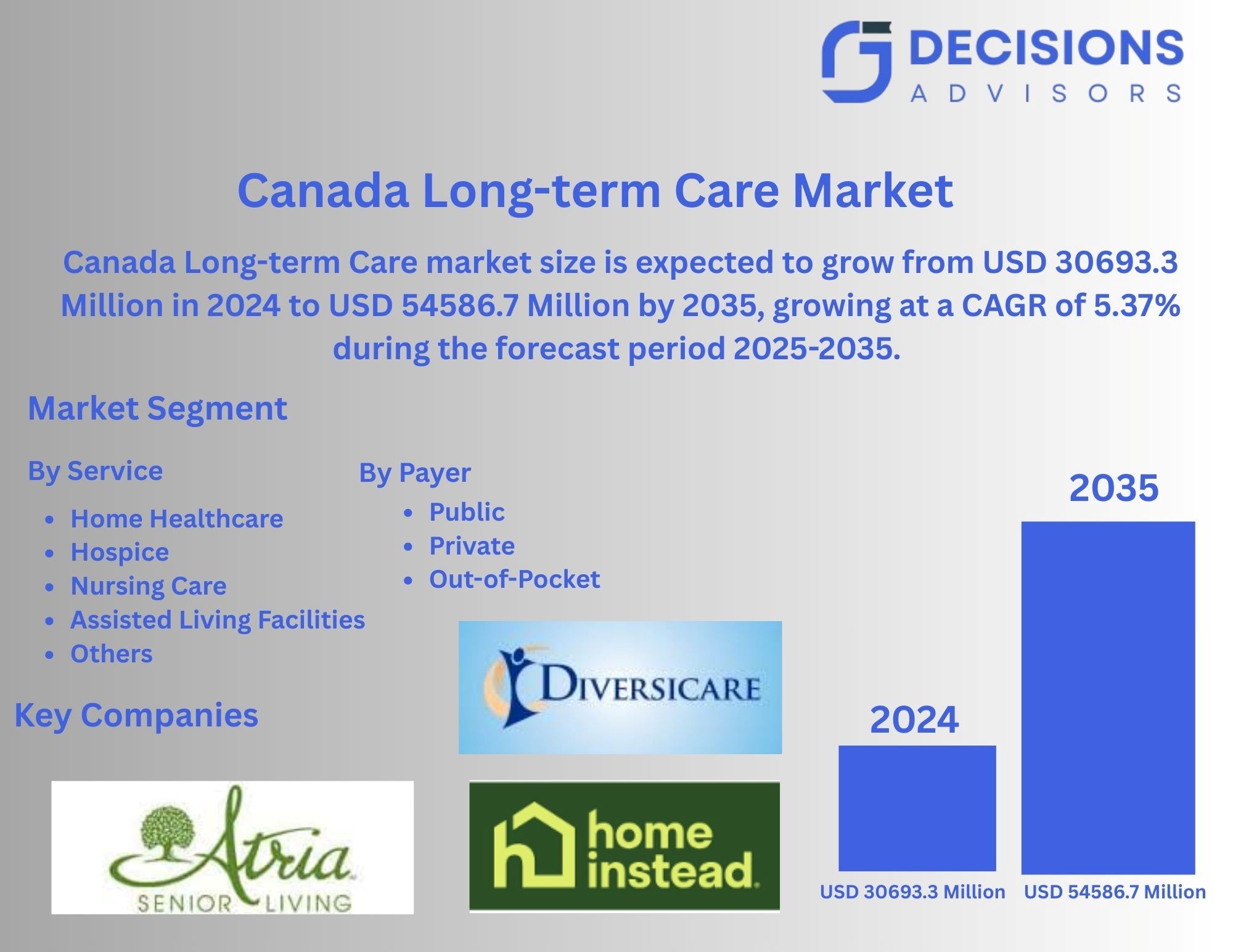 Care Market