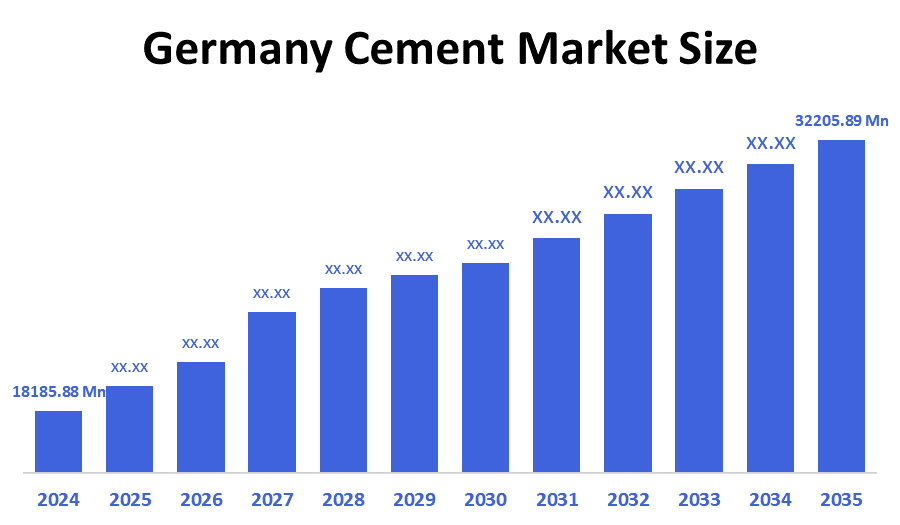 Germany Cement Market 