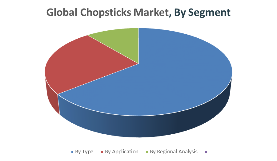 Global Chopsticks Market 