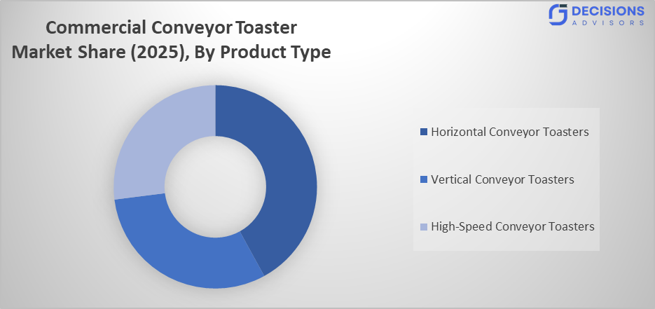 Global Commercial Conveyor Toaster Market