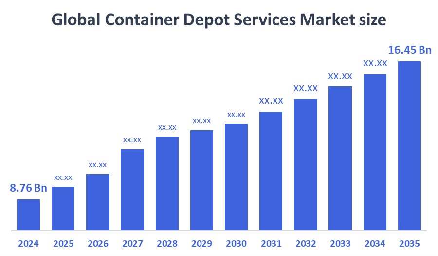 Container Depot Services Market Size