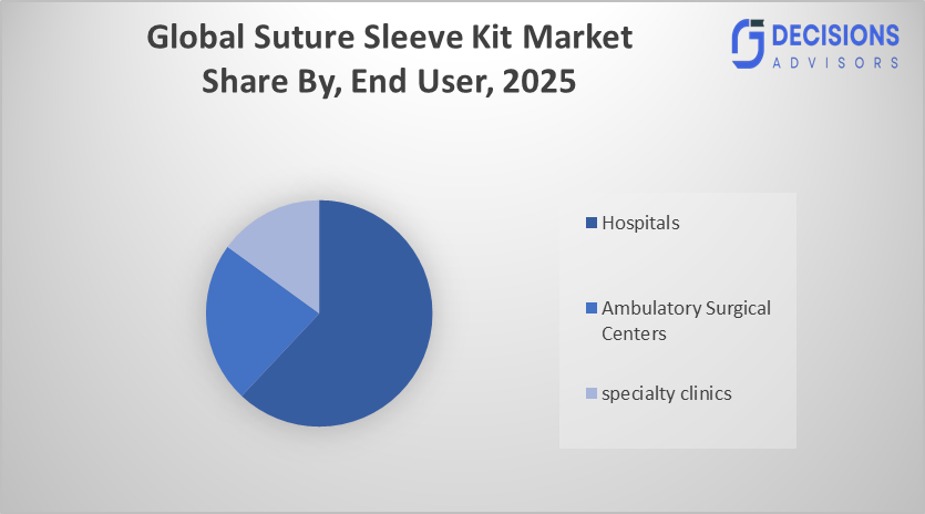 Global Suture Sleeve Kit Market