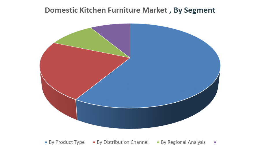 Domestic Kitchen Furniture Market 