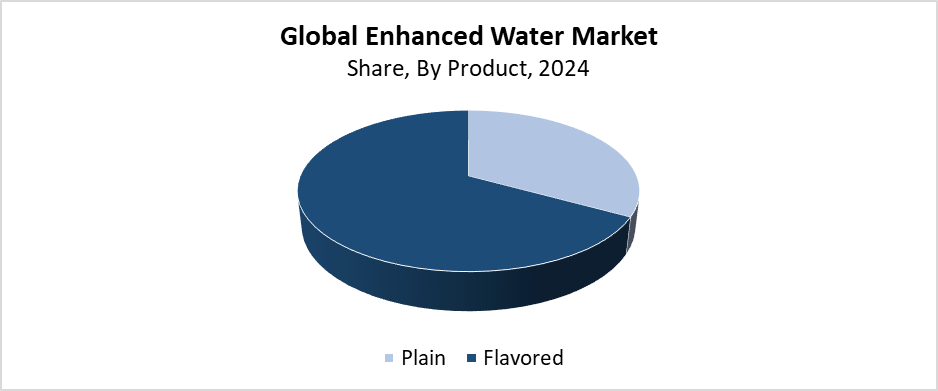 Enhanced Water Market Size 