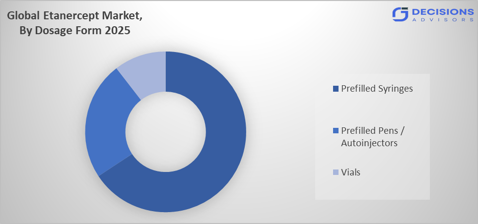 Global Etanercept Market