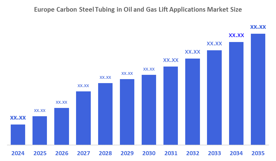 Europe Carbon Steel Tubing in Oil and Gas Lift Applications Market