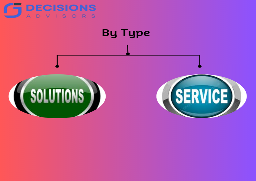 Europe Digital Asset Management Market 