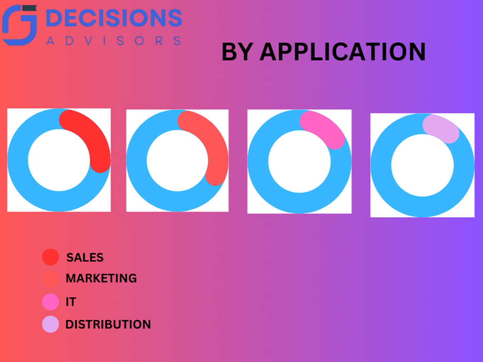 Europe Digital Asset Management Market 
