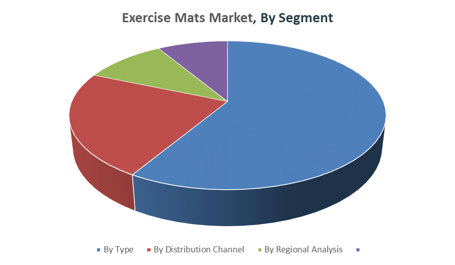 Exercise Mats Market
