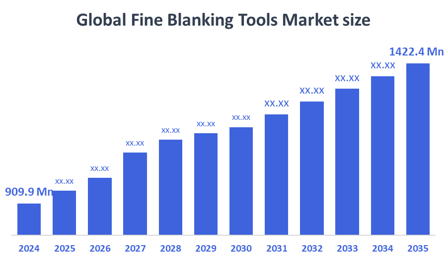 Fine Blanking Tools Market