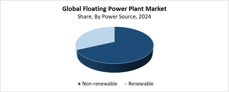 floating power plant 